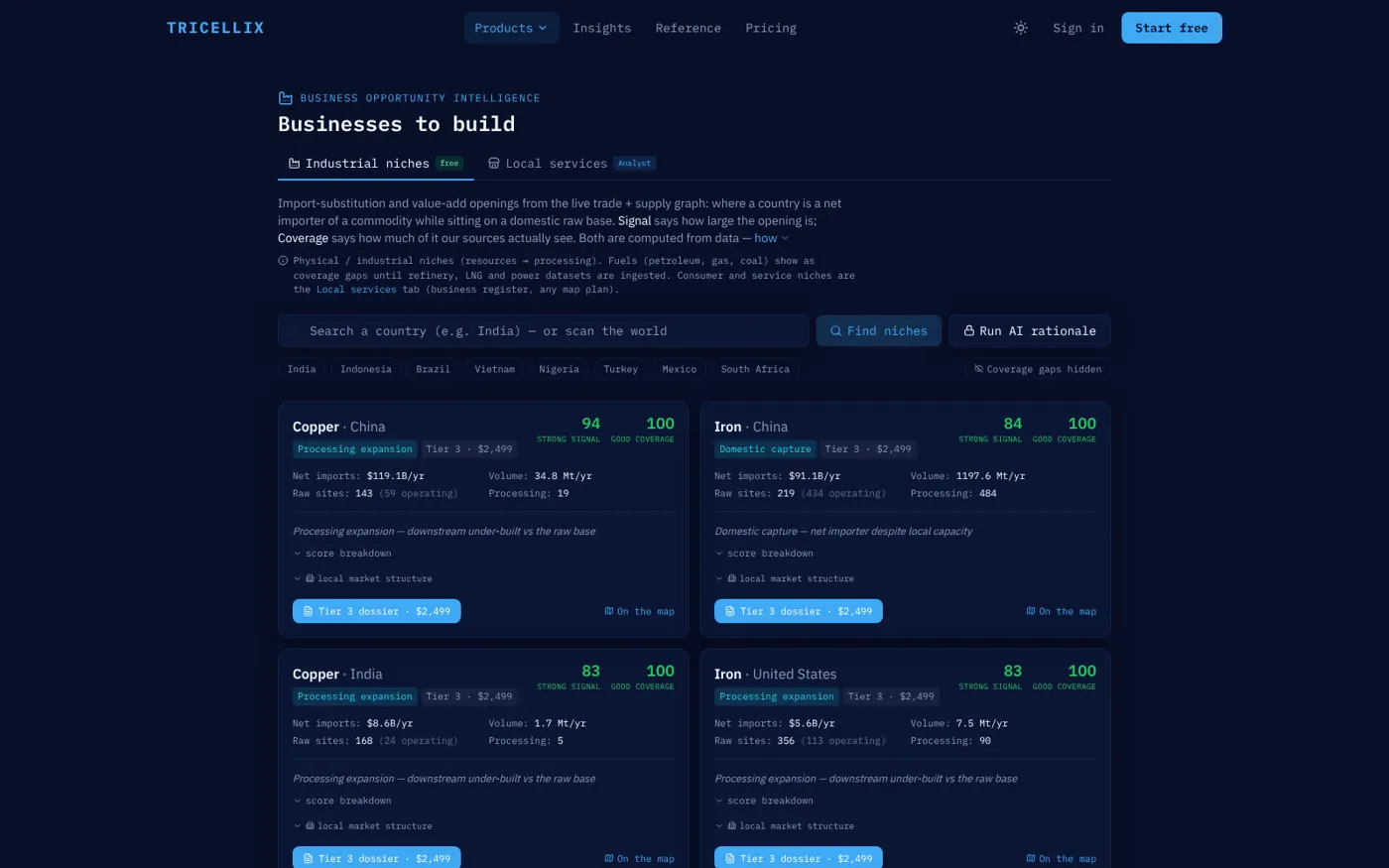 Business Opportunity Intelligence: the industrial scan with opportunity cards by country and commodity