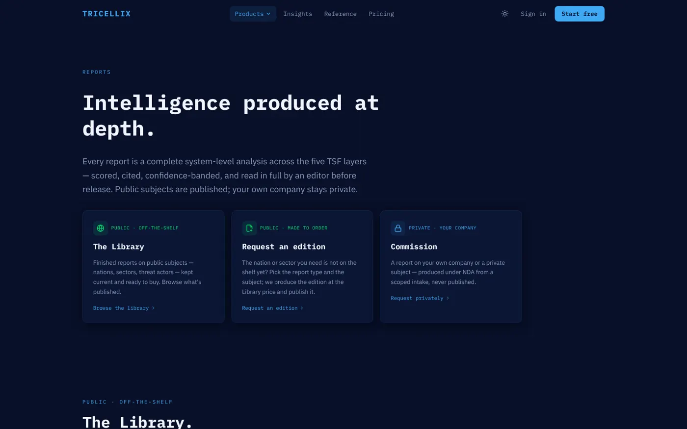 The Intelligence Reports page: the Library of published editions with their vulnerability scores
